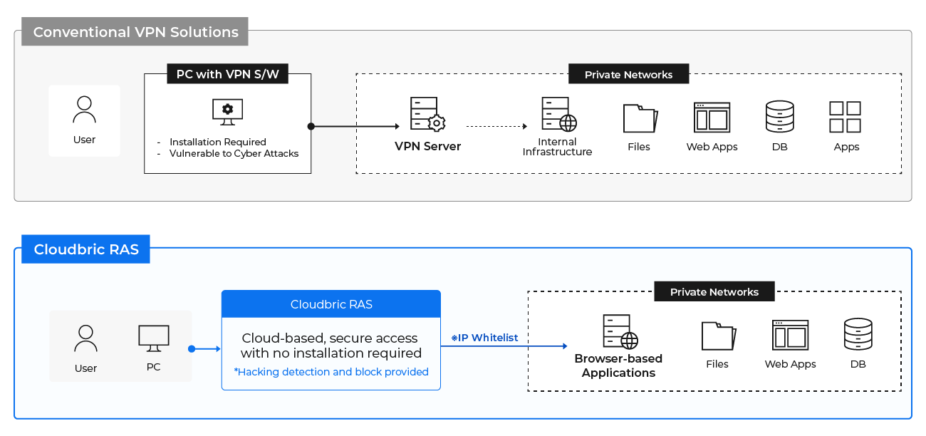 Hardware, Software, and Cloud Web Application Firewall - Cloudbric