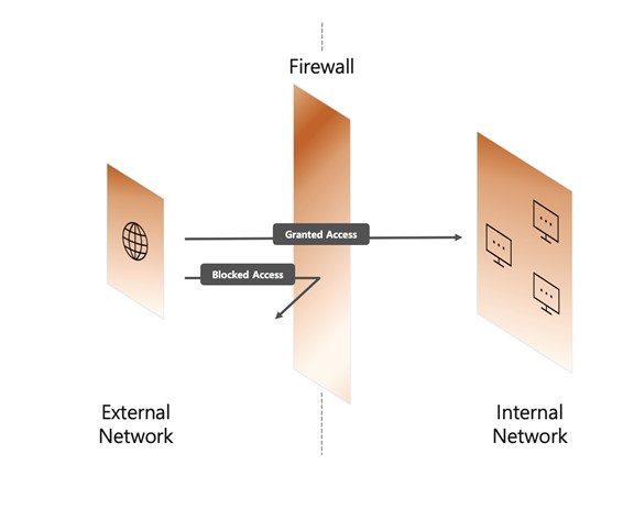 securing the web application layer