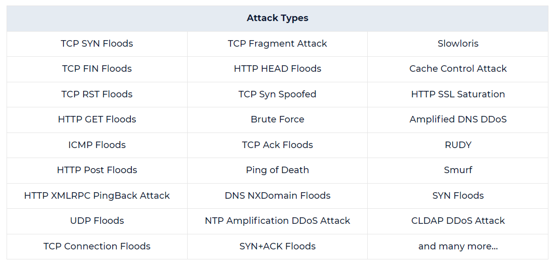 Cloudbric ADDoS features