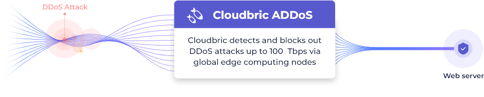 Cloudbric ADDoS, ADDoS Concept, protection solution for DDoS attack