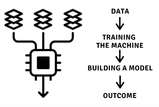 AI based ddos attack