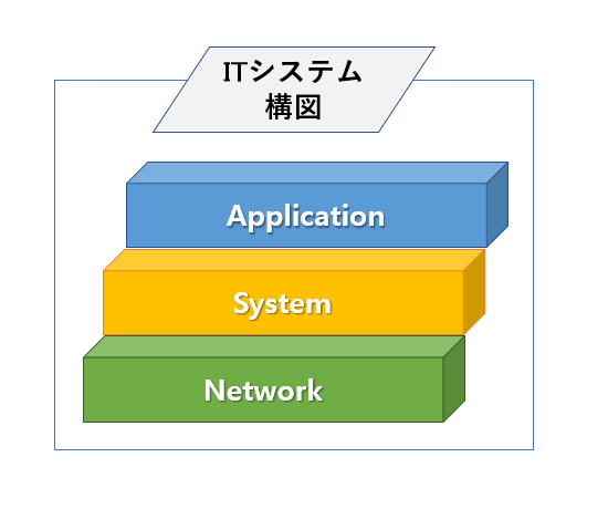 server system