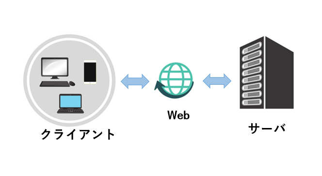Client-Web-Server