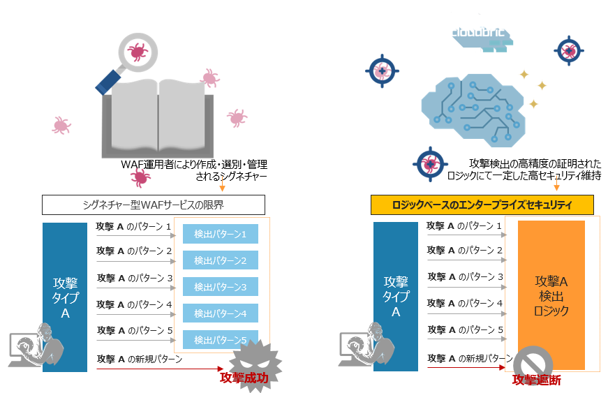 クラウドブリック