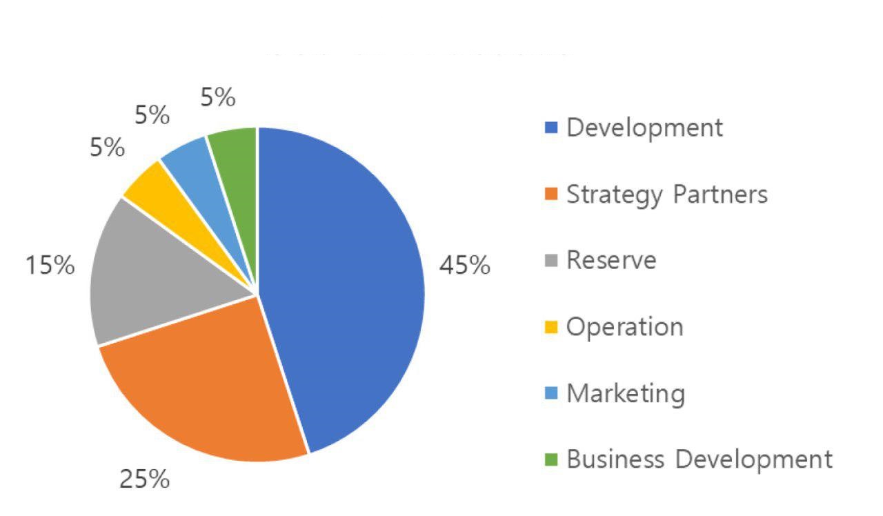 CLB token use of proceeds-1