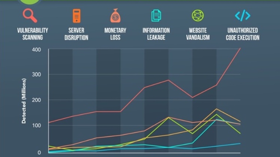 Cloud-Expo-graph