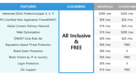 Cloudbric-2Bprice-2Bplan1-300x1541-1