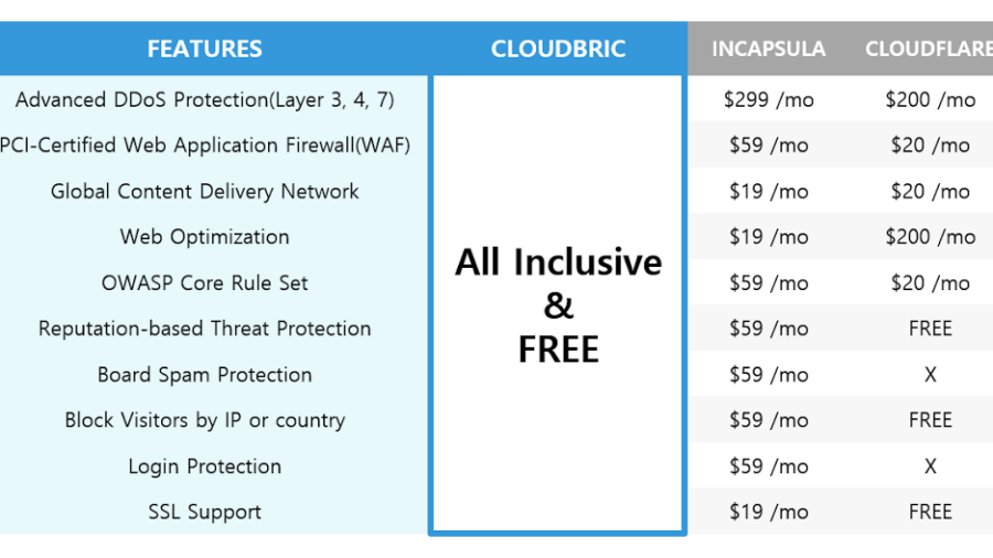 Cloudbric-2Bprice-2Bplan1-300x1541-1