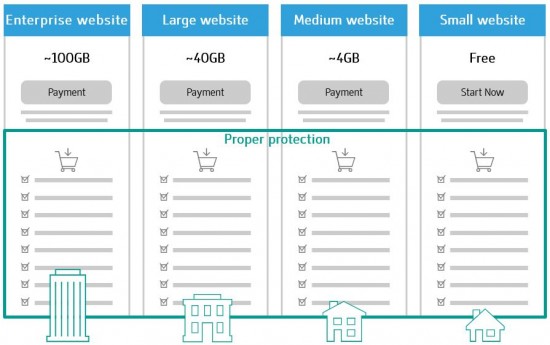 Enterprise, large, medium, small website text