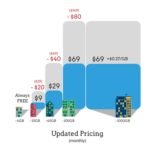 Cloudbric-updated-pricing