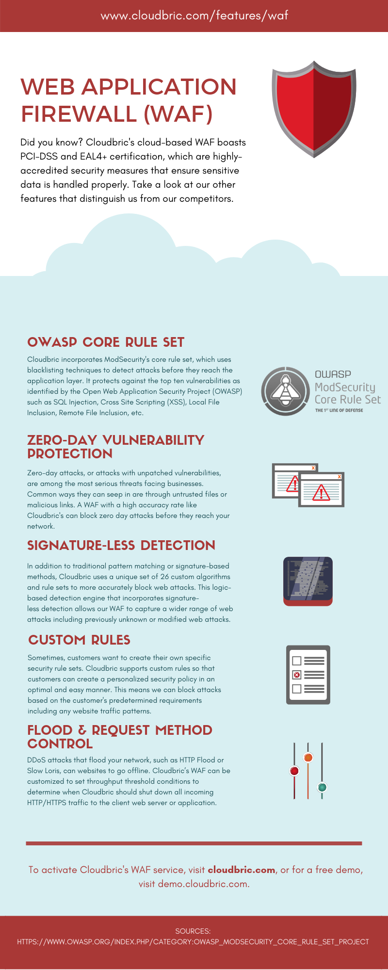 Cloudbric waf features infographic