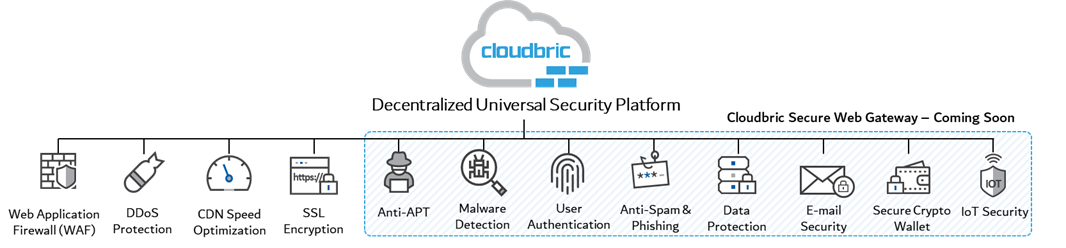 Cloudbric’s Universal Security Platform Solutions
