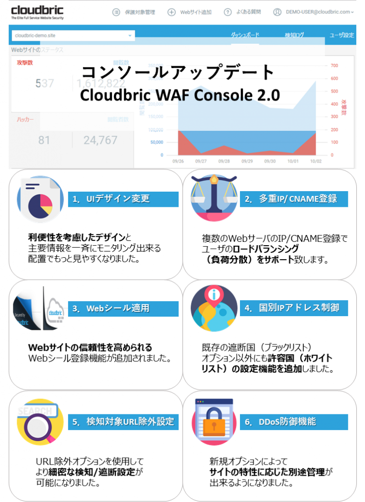 コンソール