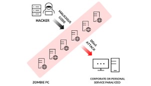 TCP session between two systems