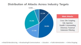 Industry-target