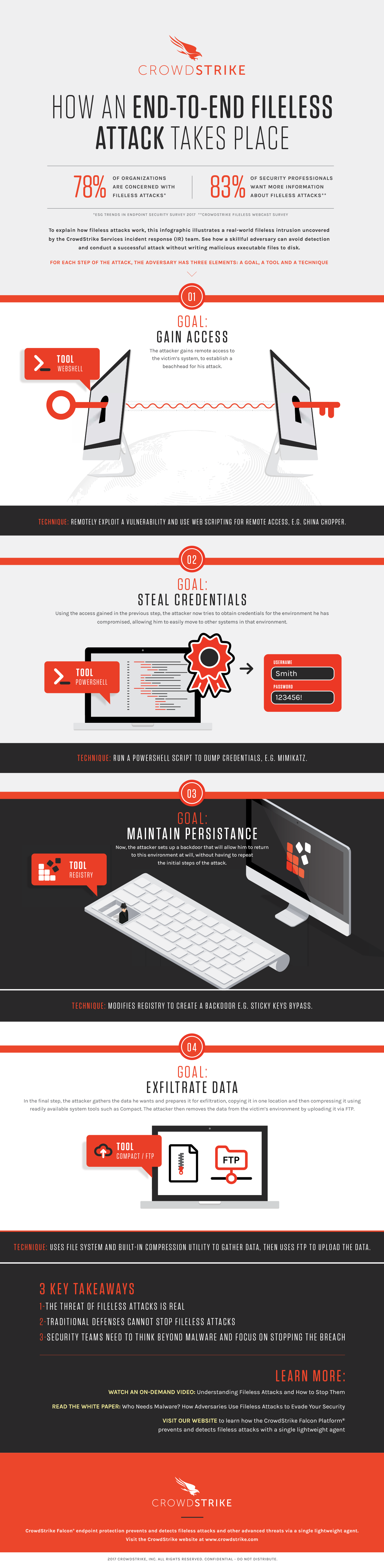 fileless ransomware infographic