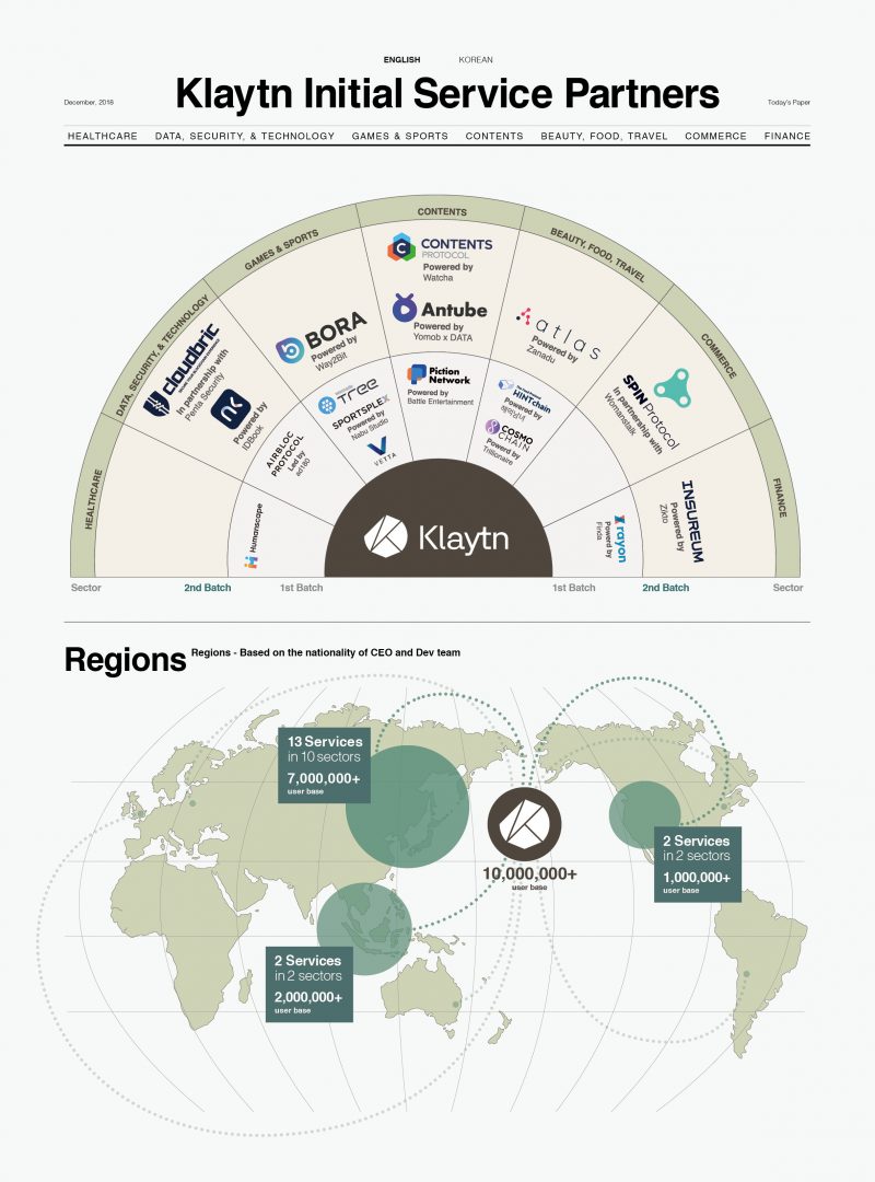 Klayton initial service partners cloudbric