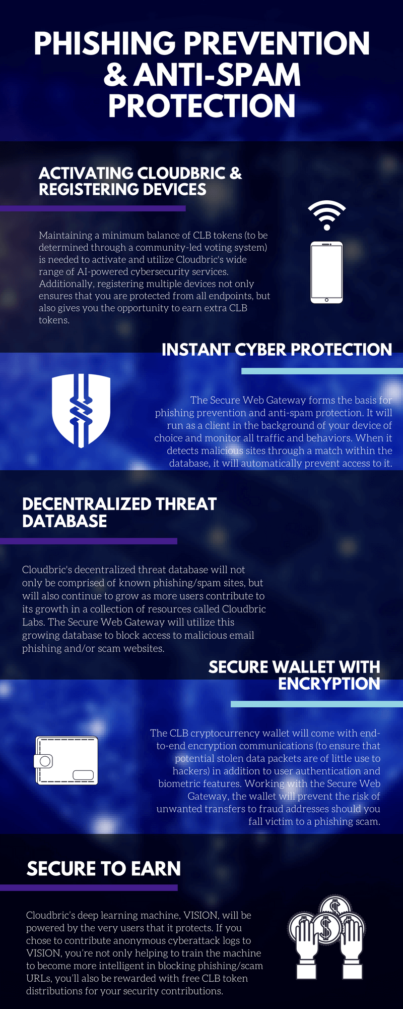 Phishing prevention, anti-spam protection infographic