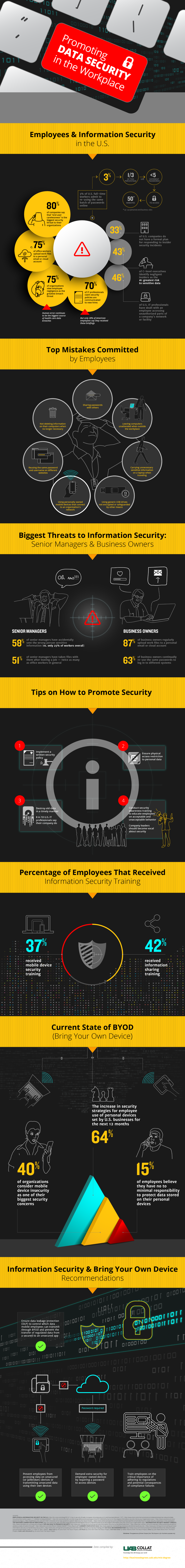 Data security is increasingly important in the workplace. 