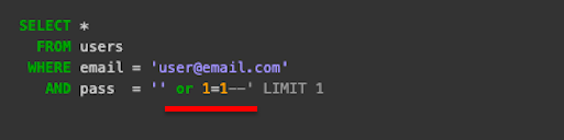 example creating all password values for a Users table by new SQL statement