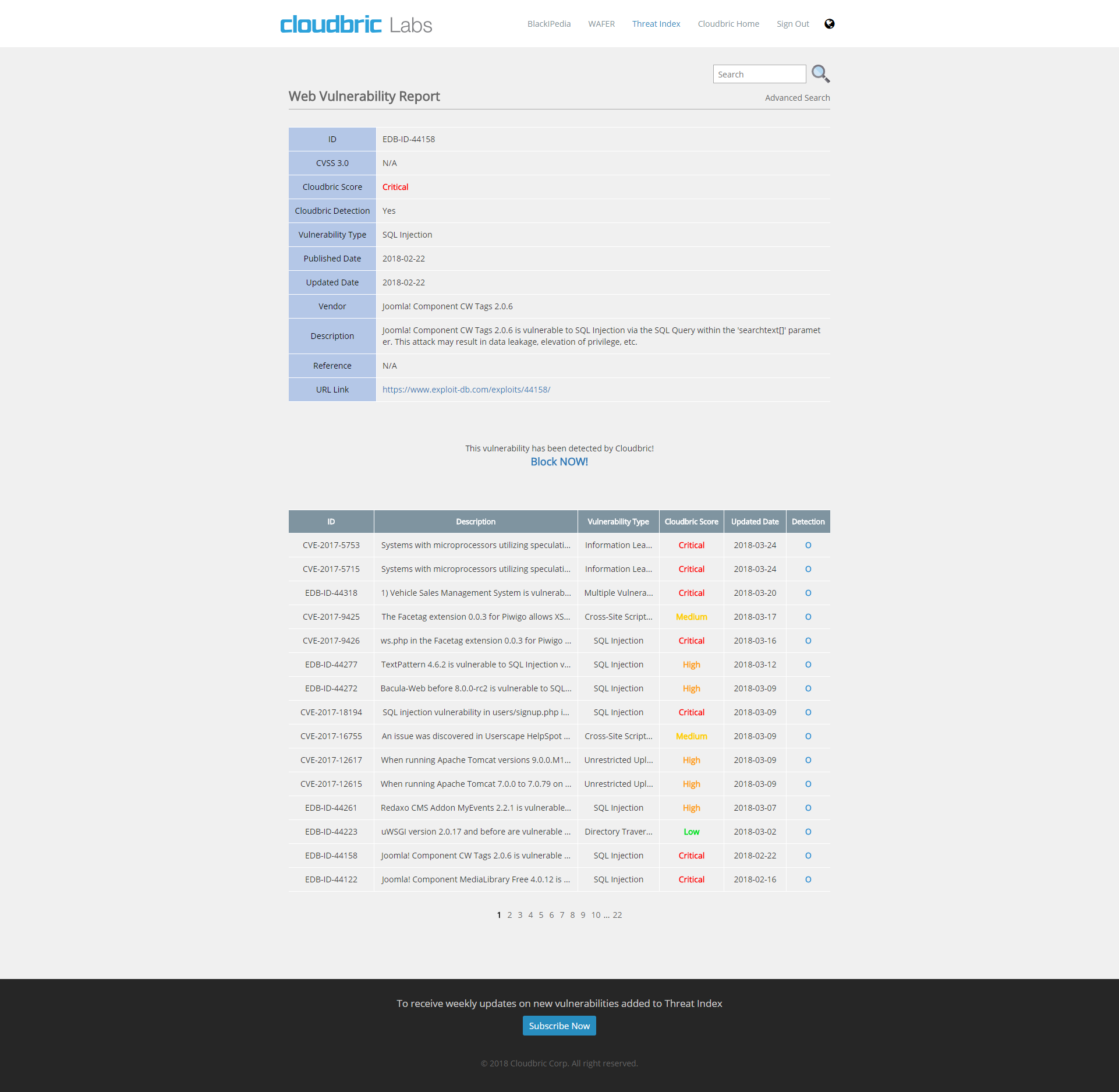 Threat Index Vulnerability report