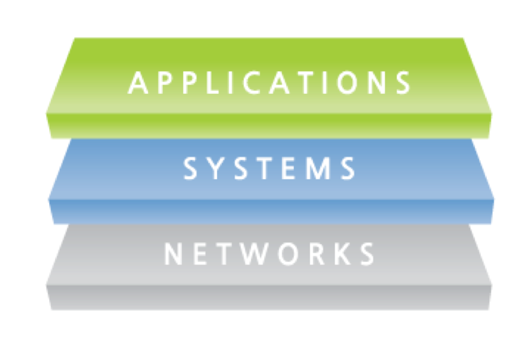 applications, systems, networks, infographic chart