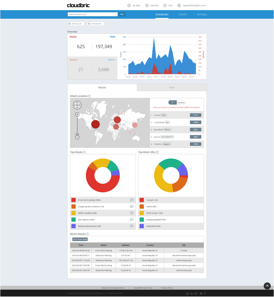 graphs of web attack data from cloudbric new console