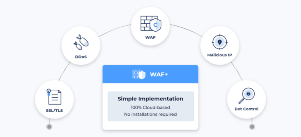 Cloudbric WAF+