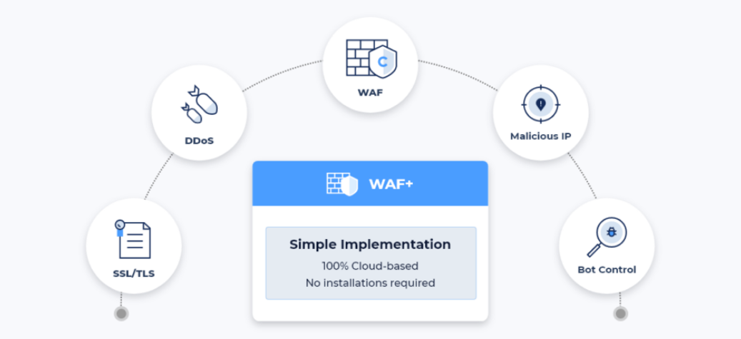 Cloudbric WAF+