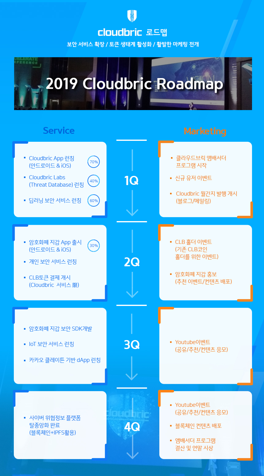 roadmap_cloudbric_2019