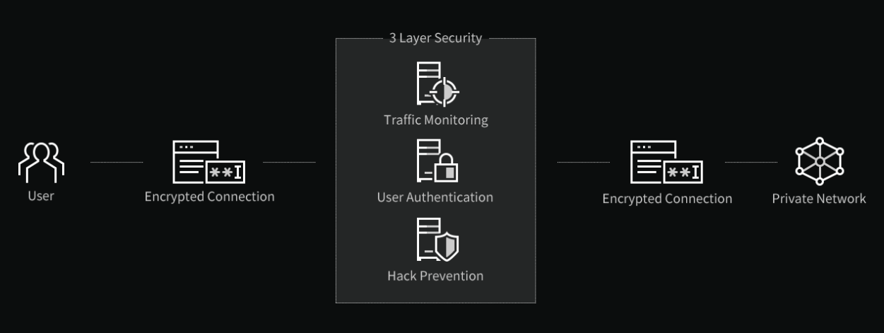 Hardware, Software, and Cloud Web Application Firewall - Cloudbric