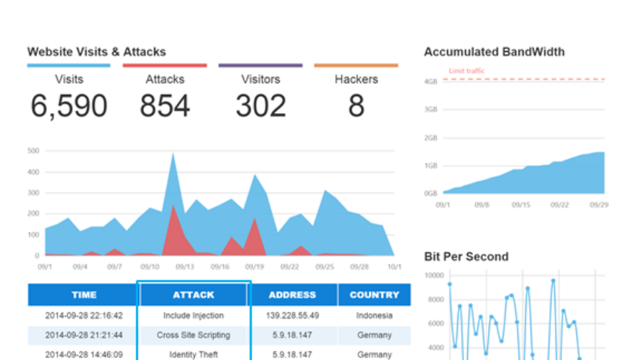 cloudbric-dashboard