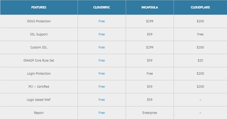 cloudbric features and pricing