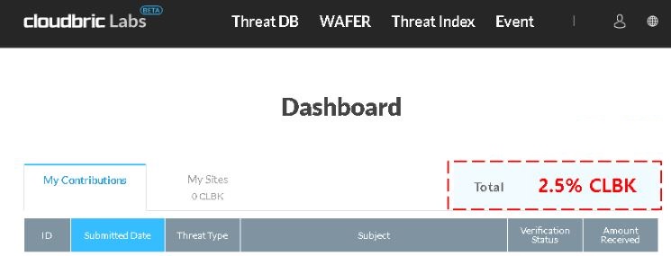 Dashboard