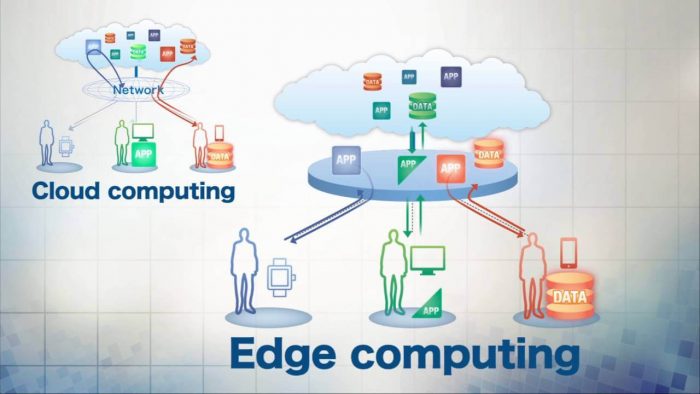 edge-computing