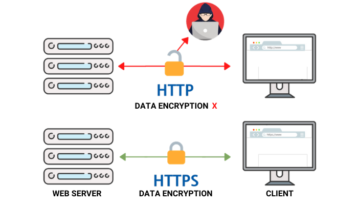 Basic concepts of web applications, how they work and the HTTP protocol 