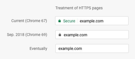 https page