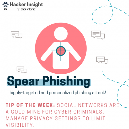 spear phishing attacks