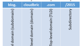 subdomains_domain_tld_subdirectory