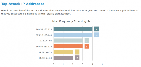 snippet shows IP address from Cloudbric's web security report