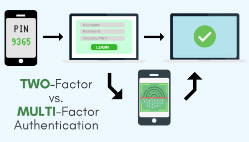 two factor authentication vs multi-factor authentication