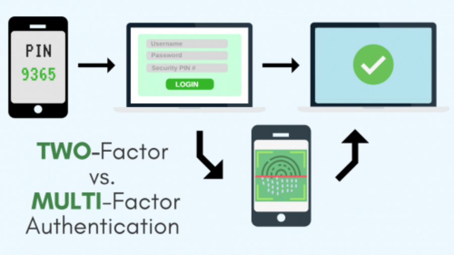 two-factor-authentication-vs-multi-factor-authentication-e1499651509851