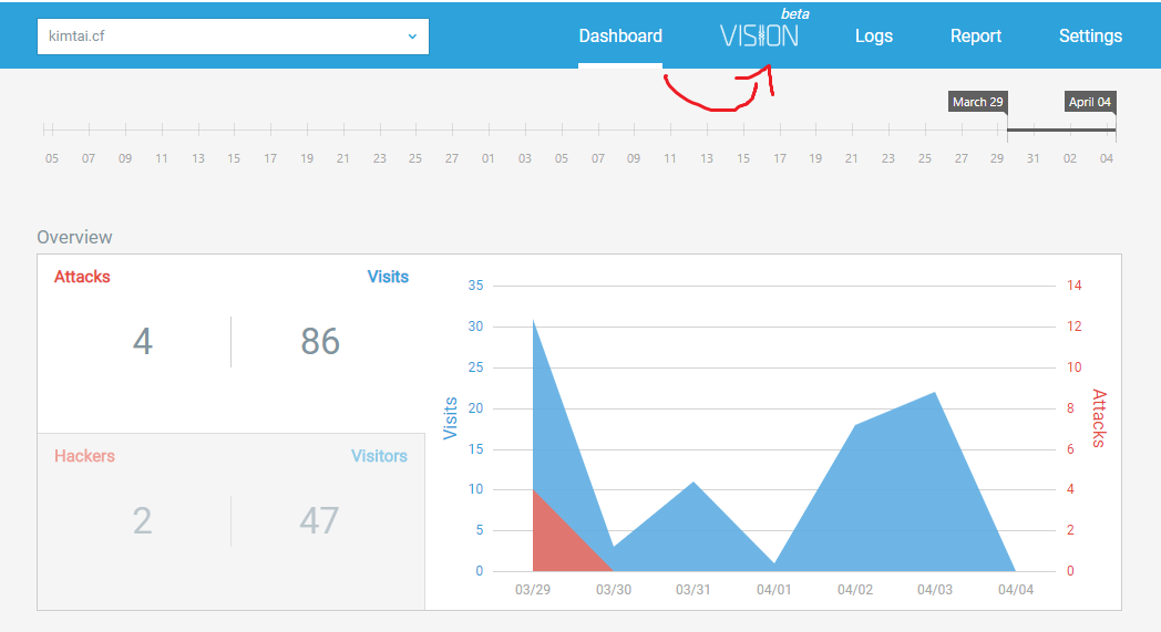 vision beta release security dashboard