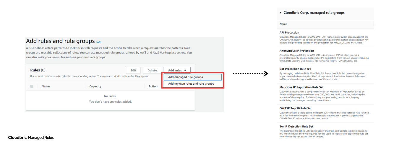 Cloudbric Managed Rules, Malicious IP Attacks, Cloudbric, AWS WAF