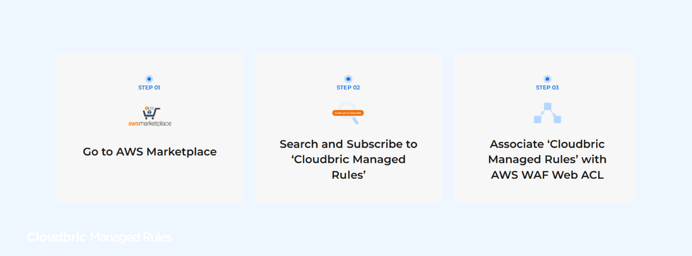 Cloudbric Managed Rules, Malicious IP Attacks, Cloudbric, AWS WAF