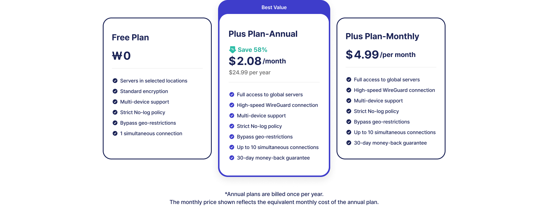 Cloudbric VPN Pricing